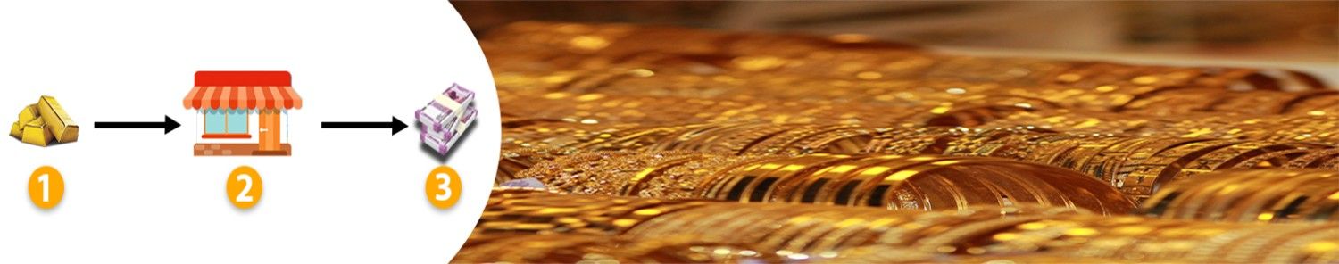 Best-Gold-Buyers-In-Mahavir-Enclave